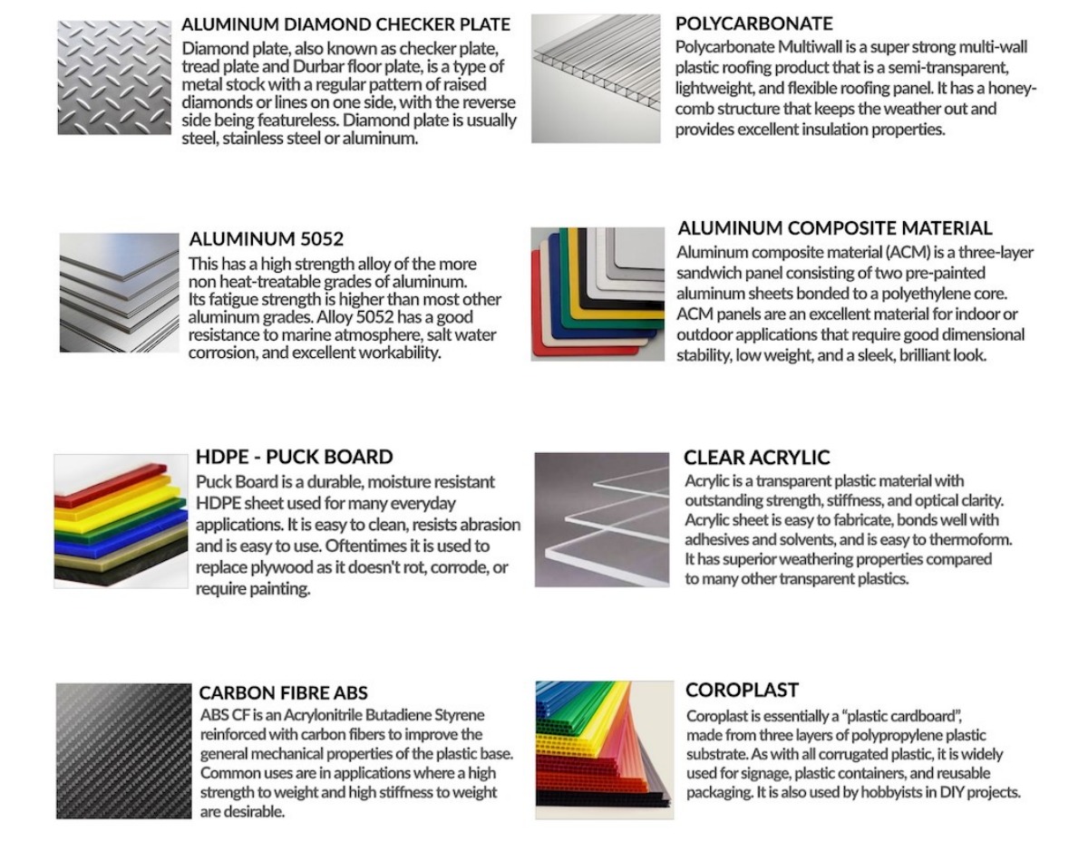 Cover of Product line card