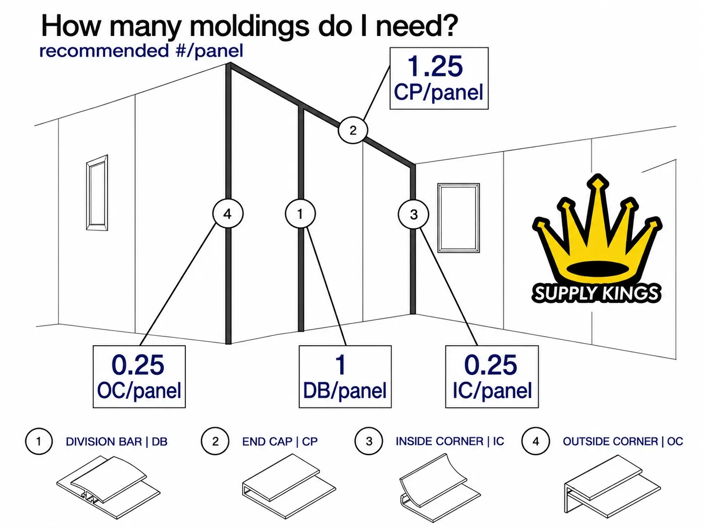 FRP Trim profile selection guide